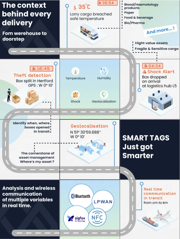 FeedInsta exemple de slide de carrousel Linkedin