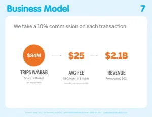 Slide business Model du pitch deck Airbnb