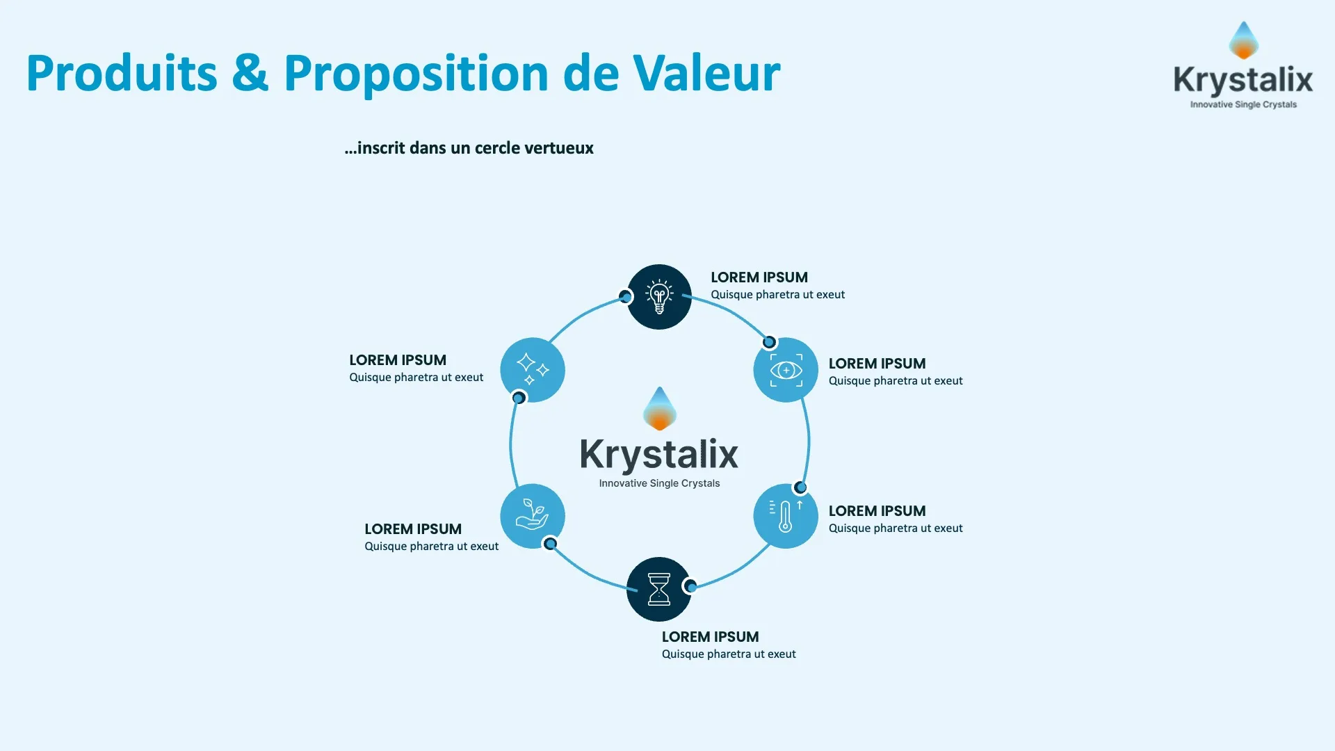 Proposition de valeur - Avant