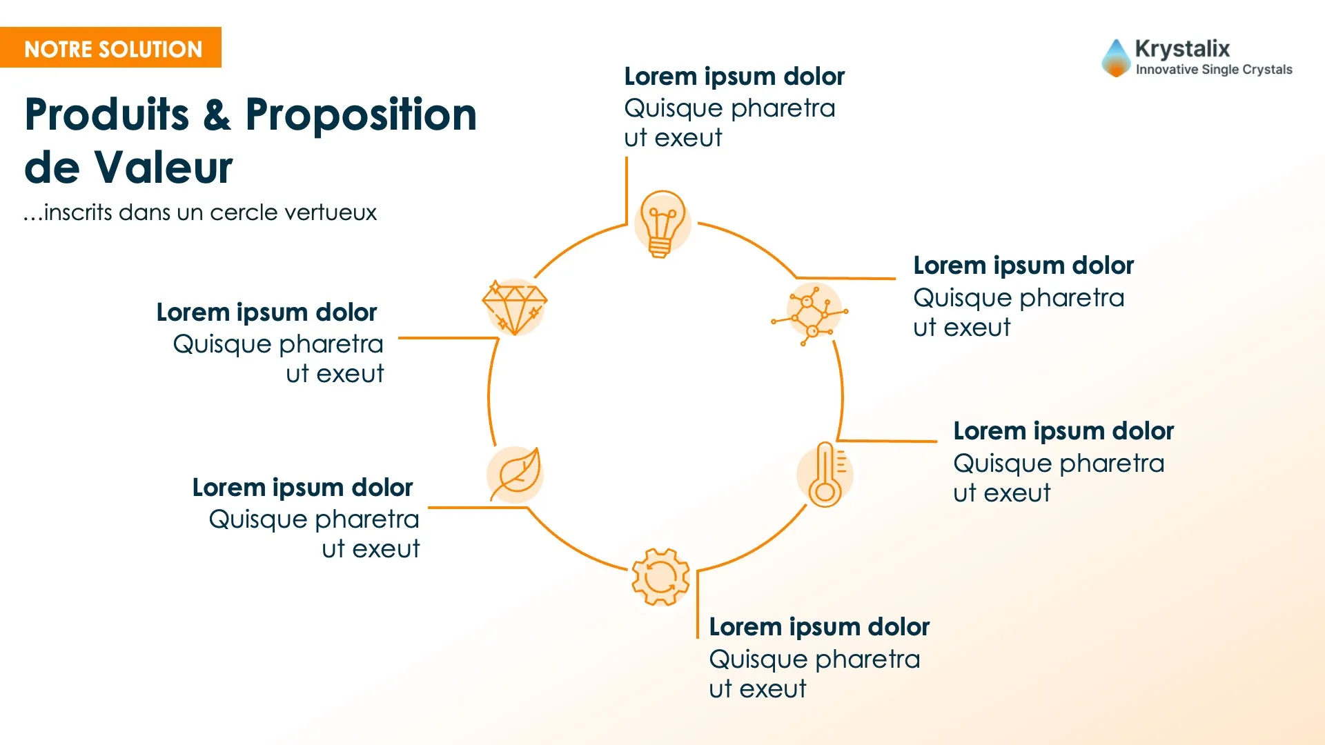 Proposition de valeur - Après