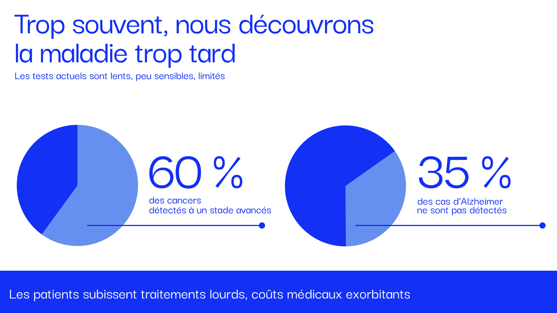 Slide problématique