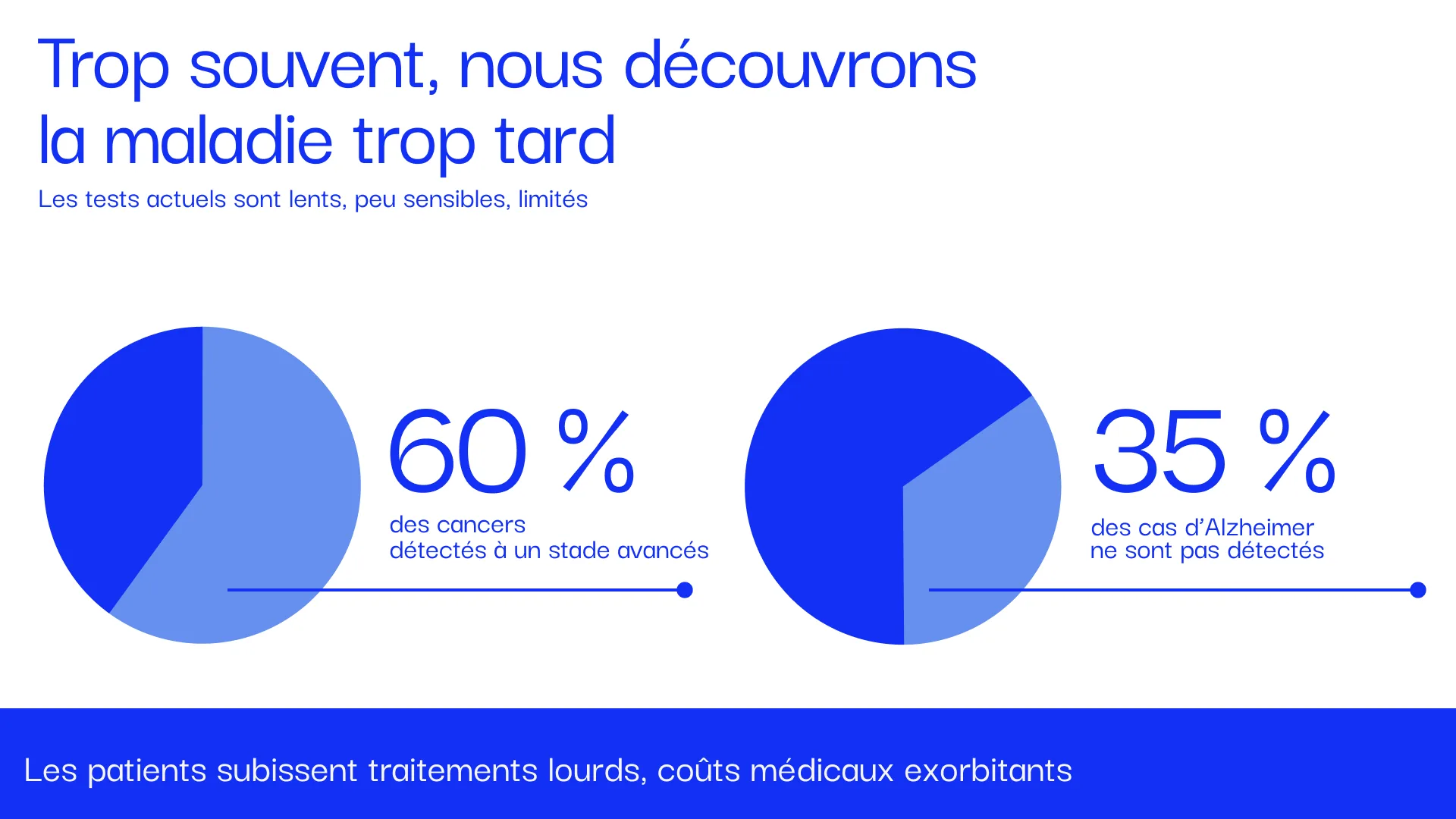 Slide problématique