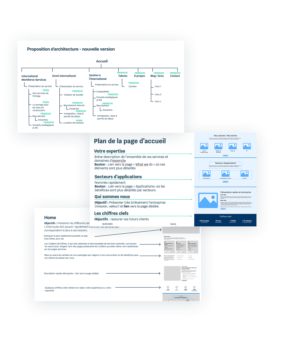 Phase1-création de site Exemples de wireframes de sites avec descriptions des sections