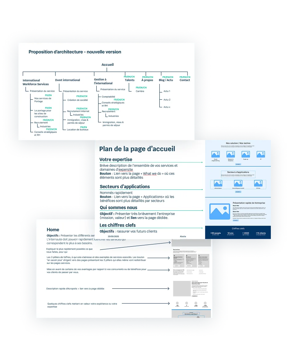 Exemples de wireframes de sites avec descriptions des sections